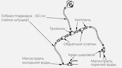Комплект гх для рукомойника Kayman РМК-400/320