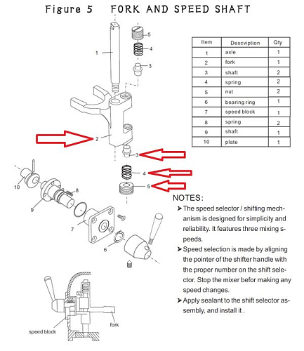 Вилка в сборе F5-(2-5) для миксера планетарного т.м. EKSI модели EJ-10BF