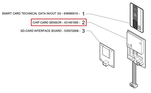Блок управления 431491000 с устройством для карт памяти и кабелем для кофемашины серии Q10